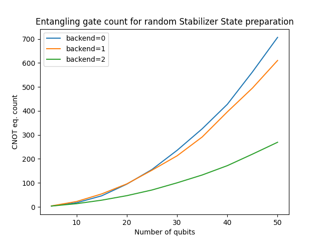 ../images/benchmark_stabs_noarch.png