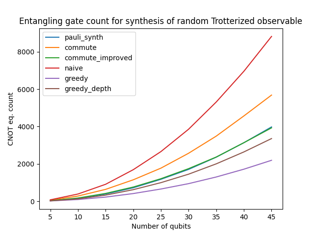 ../images/benchmark_trotter.png