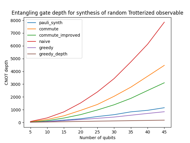 ../images/benchmark_trotter_depth.png