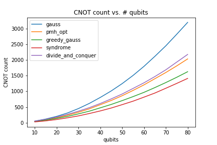../images/cnot_count_linear_op.png