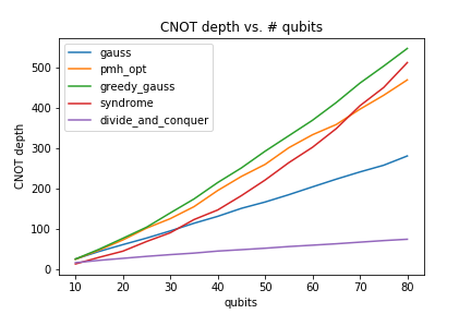 ../images/cnot_depth_linear_op.png